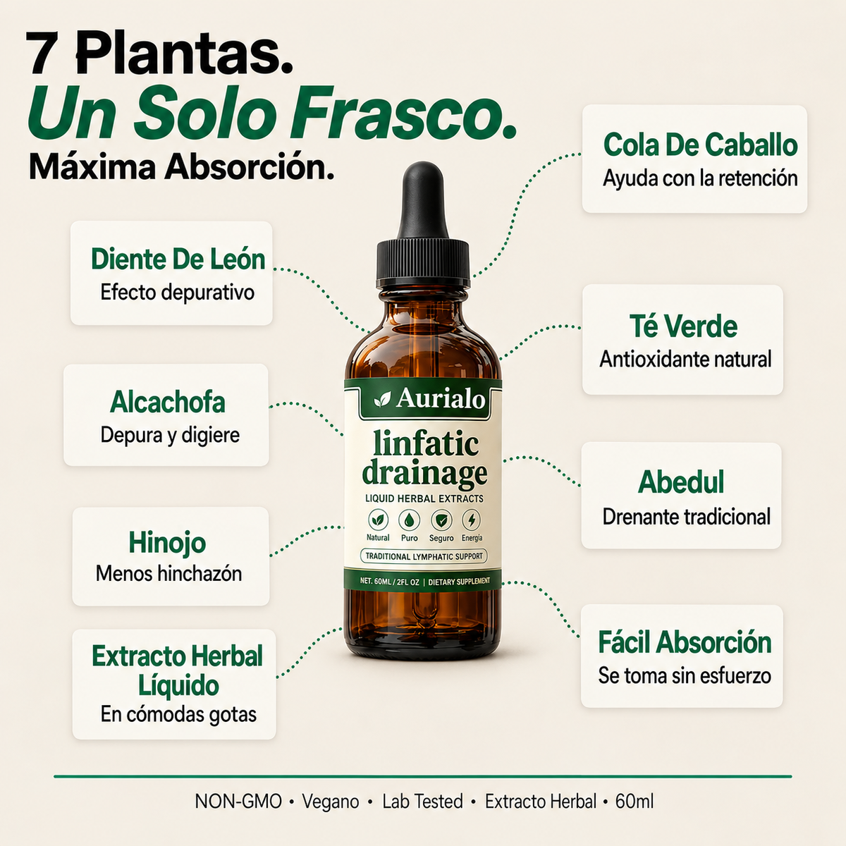 Drenaje linfático